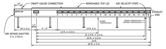 Пожарная лаборатория Astm E84 испытание тоннеля Штайнера для строительных материалов