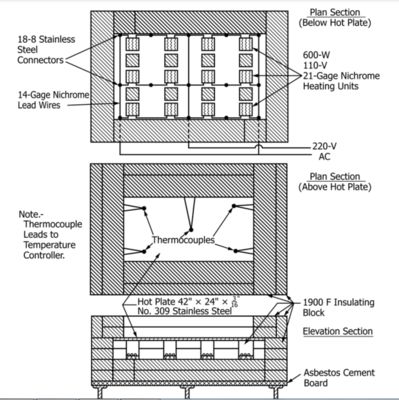 ASTM C411Thermal Insulation Materials Maximum Temperature Test Apparatus