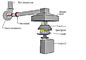 ИСО 9705 тепломера конуса строительного материала оборудования для испытаний огня АСТМ Э1354 БС 476-15